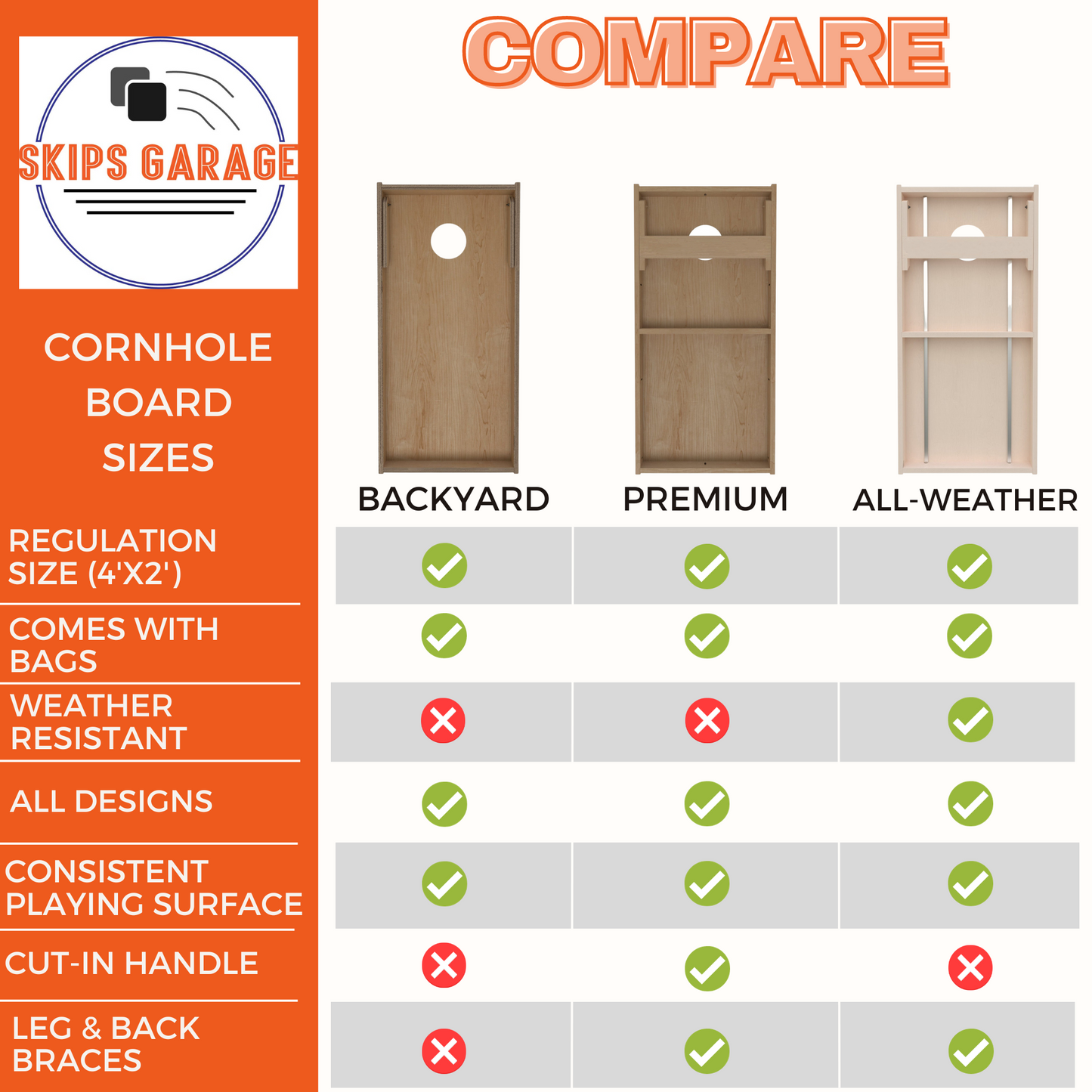 cornhole board size chart