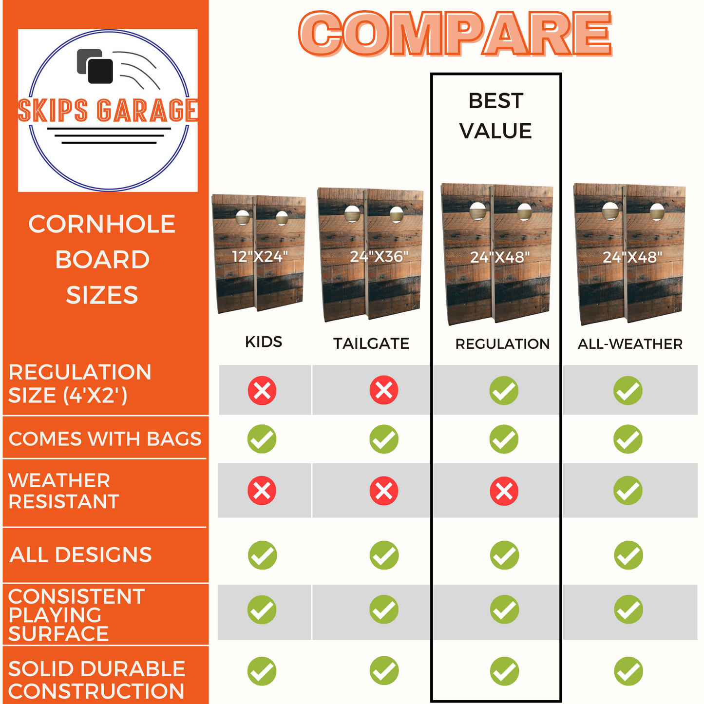 cornhole board 4 size chart