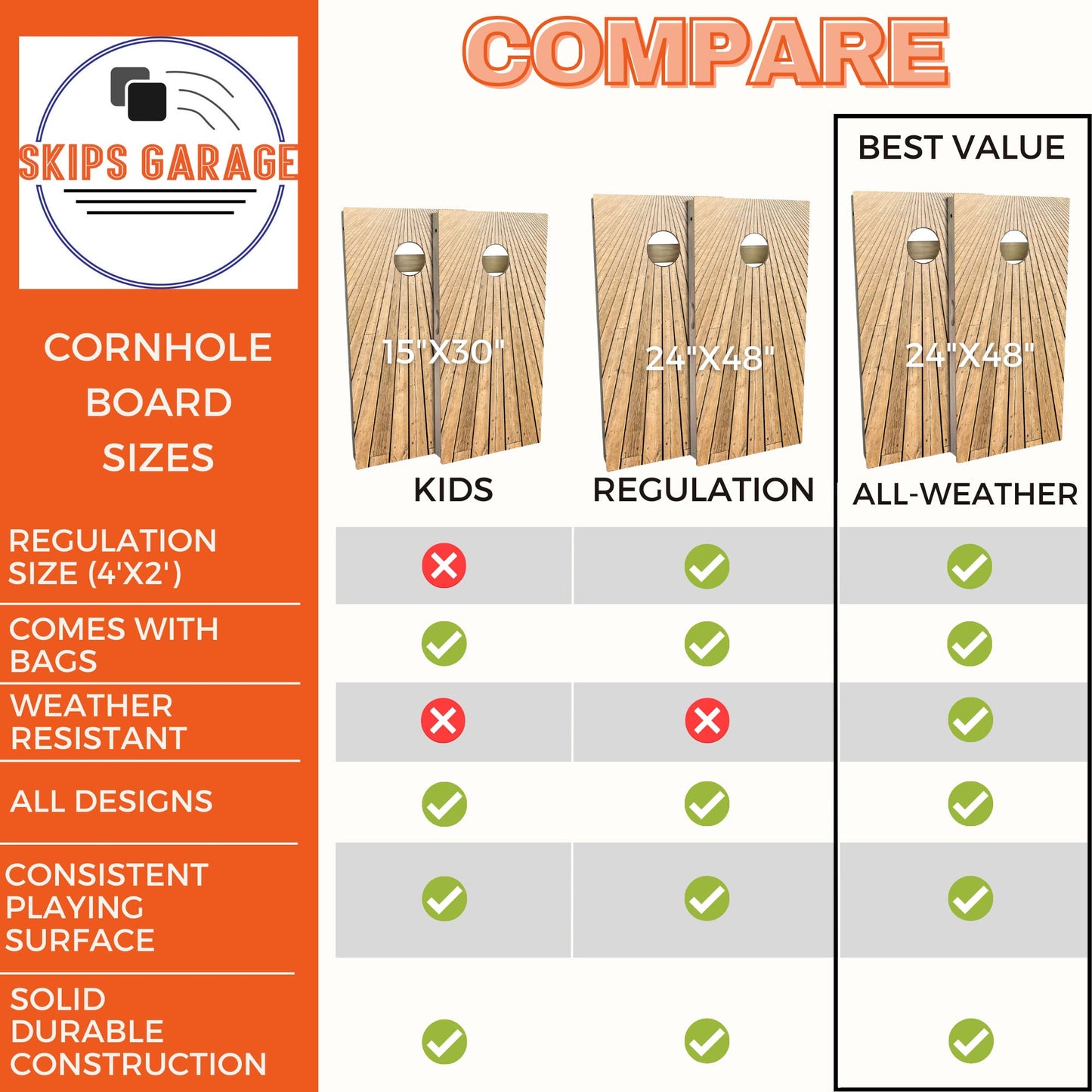 cornhole board size chart 2